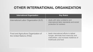 OTHER INTERNATIONAL ORGANIZATION
International Organization Key Role/s
International Labor Organization (ILO) • deals with labor problems and
international labor standards and social
protection for workers
Food and Agriculture Organization of
the United Nations (FAQ)
• leads international efforts to defeat
hunger, eliminate food insecurity and
malnutrition, and increase resilience of
livelihoods and food
 