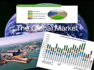 The Global Market 