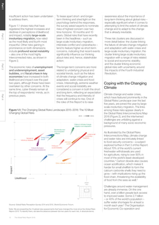 The Global Risks Report 201612
Part1Part2Part3Part4
Figure 1.1: The Changing Global Risks Landscape 2015–2016: The 10 Most
Changing Global Risks
Source: Global Risks Perception Survey 2014 and 2015, World Economic Forum.
Note: We are presenting the 10 global risks assessments that have changed the most since the Global Risks
Report 2015. To identify them, we take the distance between the two years for each risk, in absolute terms.
To tease apart short- and longer-
term thinking and shed light on the
psychology behind the responses,
the survey asked experts to nominate
risks of highest concern over two
time horizons: 18 months and 10
years. Global risks that have recently
been in the headlines – such as
large-scale involuntary migration,
interstate conflict and cyberattacks –
tend to feature higher as short-term
concerns, indicating that recent events
significantly influence our thinking
about risks and, hence, stakeholder
action.
The longer-term concerns are more
related to underlying physical and
societal trends, such as the failure
of climate change mitigation and
adaptation, water crises and food
crises. Interestingly, extreme weather
events and social instability are
considered a concern in both the short
and long term, reflecting an expectation
that the frequency and intensity of
crises will continue to rise. One of
the roles of this Report is to raise
awareness about the importance of
long-term thinking about global risks –
especially significant when it comes to
attempting to limit the extent of climate
change and to adapt to the change
that is already inevitable.
Three risk clusters are discussed in
more detail below: the cluster linking
the failure of climate change mitigation
and adaptation with water crises and
large-scale involuntary migration; the
cluster linking large-scale involuntary
migration with a range of risks related
to social and economic stability;
and the cluster linking economic
global risks with uncertainty around
the impacts of the Fourth Industrial
Revolution.
Coping with the Changing
Climate
Climate change and water crises,
which have featured prominently in the
Global Risks Landscape over the last
five years, are joined this year by large-
scale involuntary migration. The links
among these risks appear clearly in
the Global Risks Interconnections Map
2016 (Figure 2), and the intertwined
challenges are unfolding against a
background of many socio-economic
pressures.
As illustrated by the Global Risks
Interconnections Map, climate change
and water risks are intricately linked
to food security concerns – a subject
explored further in Part 3 of this Report.
About 70% of the world’s current
freshwater withdrawals are used
for agriculture, rising to over 90% in
most of the world’s least-developed
countries.4
Carbon dioxide also causes
ocean acidification, which makes it
harder for small shellfish to form the
calcium carbonite shells they need to
grow – with implications rising up the
food chain, threatening the availability
of food from the seas as well.5
Challenges around water management
are already immense. On the one
hand, over a billion people lack access
to improved water. Some 2.7 billion
– or 40% of the world’s population –
suffer water shortages for at least a
month each year.6
The Organisation
for Economic Co-operation and
insufficient action has been undertaken
to address them.
Figure 1.1 shows risks that have
registered the highest increases and
declines in perceptions of likelihood
and impact, notably large-scale
involuntary migration, now rated
as the most likely and fourth most
impactful. Other risks gaining in
prominence on both dimensions
include profound social instability
– also one of the most highly
interconnected risks, as shown in
Figure 2.
The economic risks of unemployment
and underemployment, asset
bubbles, and fiscal crises in key
economies have increased in both
likelihood and impact over the past
two years, although these have been
overtaken by other concerns. At the
same time, cyber threats remain at
the top of respondents’ minds, as in
previous years.
 