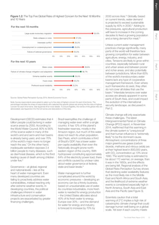 13The Global Risks Report 2016
Part2Part4Part3Part1
Figure 1.2: The Top Five Global Risks of Highest Concern for the Next 18 Months
and 10 Years
Source: Global Risks Perception Survey 2015, World Economic Forum.
Note: Survey respondents were asked to select up to five risks of highest concern for each time frame. The
percentage indicates the share of respondents who selected the specific global risk among the five risks of highest
concern for each time frame. See Appendix B for more details. To ensure legibility, the names of the global risks are
abbreviated; see Appendix A for the full names and descriptions of the risks.
Brazil exemplifies the challenge of
managing water even within a single
country: it has 12% of the planet’s
freshwater reserves, mostly in the
Amazon region, but much of this water
does not reach its urban population.
Sao Paulo, which contributes a third
of Brazil’s GDP, has a lower water-
per-capita availability than even the
historically drought-prone north-
eastern region of the country. With
hydropower constituting approximately
64% of the electricity power load, there
are conflicts caused by unclear rules
about water governance at federal,
state and basin levels.9
Water management is further
complicated around the world by
economic pressures – developing an
economy can be a thirsty business,
based on unsustainable use of water.
As countries industrialize, more fresh
water is needed for energy production
– the United States allocates about
40% of its fresh water to energy,
Europe over 30% – and the demand
for water for energy and industry
is forecast to increase by 70% by
2030 across Asia.10
Globally, based
on current trends, water demand
is projected to exceed sustainable
supply by 40% in 2030.11
Adding to
the pressures, agricultural production
will have to increase in the coming
decades to feed a growing population
and a rising demand for meat.12
Unless current water management
practices change significantly, many
parts of the world will therefore face
growing competition for water between
agriculture, energy, industry, and
cities. Tensions are likely to grow within
countries, especially between rural
and urban areas and between poorer
and richer areas, and also potentially
between jurisdictions. More than 60%
of the world’s transboundary water
basins lack any type of cooperative
management framework. Even where
such frameworks do exist, they often
do not cover all states that use the
basin.13
Interstate tensions over water
access are already apparent in some
parts of South Asia, and could impact
the evolution of the international
security landscape, as discussed in
Part 2.
Climate change will only exacerbate
these challenges. The latest
Intergovernmental Panel on Climate
Change (IPCC) report, in November
2014, reaffirmed that this warming in
the climate system is “unequivocal”
and that human influence is “extremely
likely” to be the dominant cause.
Atmospheric concentrations of three
major greenhouse gases (carbon
dioxide, methane and nitrous oxide) are
at their highest level in 800,000 years,
with CO2
concentration up 13% since
1990. The world today is estimated to
be about 1°C warmer, on average, than
it was in the 1950s, and the effects
are being felt. Regional analysis of the
Global Risks Perception Survey shows
that declining water availability features
as the most likely risk in the Middle
East and North Africa and South Asia,
and the likelihood of extreme weather
events is considered especially high in
North America, South Asia and East
Asia and the Pacific (see Figure 3).
Scientists caution that a total
warming of 2°C implies a high risk of
catastrophic climate change that could
damage human well-being on a global
scale. Yet even if each country meets
Development (OECD) estimates that 4
billion people could be living in water-
scarce areas by 2050. According to
the World Water Council, 80% to 90%
of the scarce water in many of the
world’s arid and semi-arid river basins
is already being used, and over 70%
of the world’s major rivers no longer
reach the sea.7
On the other hand,
inadequate sanitation exposes 2.4
billion people to many diseases, such
as diarrhoeal disease, which is the third
leading cause of death among children
under five.8
Governance – at global, regional
and national levels – lies at the
heart of water management. Even
many developed countries are
failing to proactively address water
vulnerabilities, instead reacting only
after extreme weather events. In
developing countries, the political
challenges inherent in water
infrastructure and conservation
projects are exacerbated by greater
financing challenges.
 