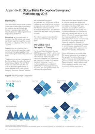 The Global Risks Report 201688
Appendix B: 	Global Risks Perception Survey and 				
			Methodology 2015
Definitions
The Global Risks Report 2016 is based
on the same methodology adopted in
the previous year and results are
therefore largely comparable. The
Report adopts the following definitions
of global risk and trend:
Global risk: an uncertain event or
condition that, if it occurs, can cause
significant negative impact for several
countries or industries within the next
10 years.
Trend: a long-term pattern that is
currently taking place and that could
contribute to amplifying global risks
and/or altering the relationship between
them.
The list of risks and trends assessed in
the Global Risks Perception Surveys
has changed slightly. The risk “Illicit
trade” was extracted from the risk
“Failure of national governance” to
create another risk in the economic
category. Moreover, the risk “Massive
Figure B.1: Survey Sample Composition
>70
6.3%
Number of participants
Gender
742
Expertise Organization
type
Region
9.2%
Environment
14.6%
Geopolitics
17.9%
Technology
23.8%
Society
34.5%
Economics
1.23%11.1%
Government
3.8%
Other
8.6%
International organizations
16.2%
NGO
15.6%
Academia
44.7%
Business
Age distribution
60–69
8.2%
50–59
19.1%
40–49
18.6% 19.1%
30–39
21.4%
<30
26.3%
68.9%
Male
31.1%
Female
Sub-Saharan Africa
8.8%
Middle East
and North Africa
5.9%
North America
17.7%
6.5%
Latin America
and the Caribbean
12.8%
Europe
32.2%
East Asia
and the Pacific
12.5%
Central Asia
including Russia
2.3%
Oceania
1.2%
South Asia
Source: Global Risks Perception Survey 2015.
Note: Reported shares are based on number of valid responses: Gender: 742 responses; Expertise: 726; Organization type: 732; Age distribution: 742; Region: 727.
and widespread misuse of
technologies (e.g. 3D printing, artificial
intelligence, geo-engineering, synthetic
biology, etc.) was reformulated into the
risk “Adverse consequence of
technological advances”. The definition
of each risk also went through a review
process.
The following section describes the
survey and methodology in greater
detail.
The Global Risks
Perceptions Survey
The Global Risks Perception Survey
(GRPS), discussed in Part 1, is the main
instrument used to assess global risks
in this Report. The survey was
conducted between mid-September
and the end of October 2015 among
the World Economic Forum’s
multistakeholder communities of
leaders from business, government,
academia and non-governmental and
international organizations.
Raw responses were cleaned in order
to improve overall data quality and
completeness. All questionnaires with a
completion rate below 50% were
dropped, reducing the number of
available responses from 933 to 742.
The respondents did not provide any
information about their gender or the
sector in 3 and 49 cases, respectively,
but it was possible to infer this
information from the rest of the records
provided for the gender and for 39
cases for the sector. Similarly, 92
respondents did not indicate the region
in which they are based and 77 were
manually assigned to a region on the
basis of their country of residence.
Figure B.1 presents the profile of the
742 survey respondents remaining in
the sample. To capture the voice of
youth, the survey also targeted the
World Economic Forum’s community of
Global Shapers.1
Respondents under
30 accounted for slightly more than
one-fourth of total respondents.
 
