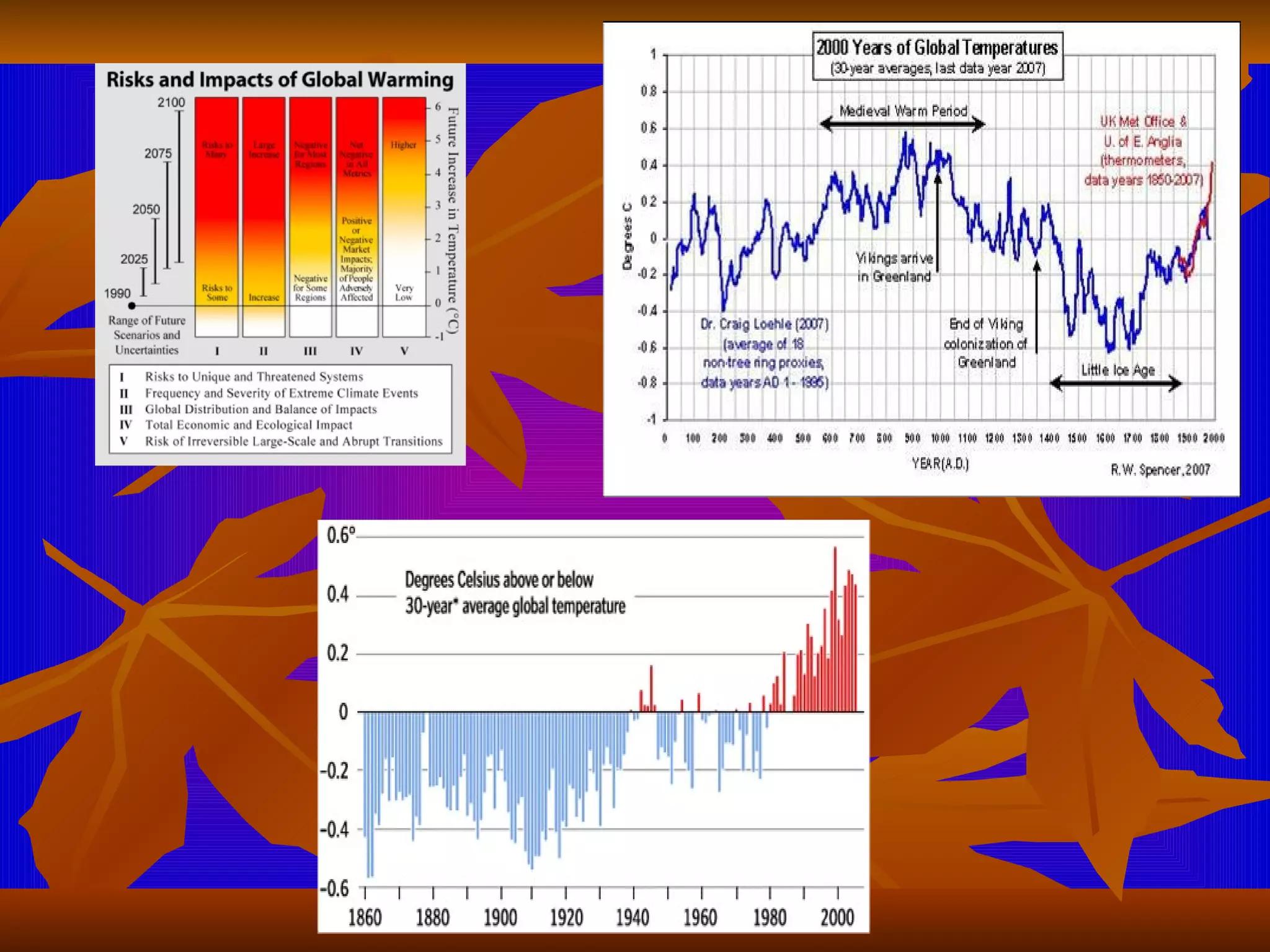 The Global Warming PPT | PPT