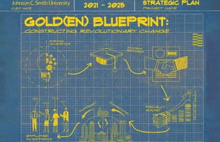 Project name
Client Name
Strategic Plan
Gold(en) Blueprint:
Constructing Revolutionary Change
Student
Success
Strong
Academics
HIRED
Projected
growth
Fiscally
Sound
c
o
m
m
unity
C
o
n
n
e
c
tio
n
s
partnerships
Employee
Investments
Leadership
Potential
Active
Listener
strong
work ethic
Strong
Organizational
Skills
2021 - 2025
 