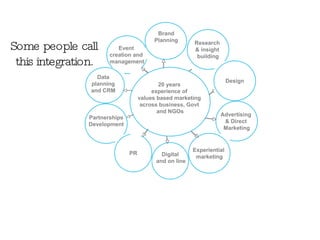 Some people call this integration.