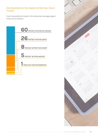 The Good Event Registration Guide 30
How Quickly Can You Expect to See Your Event
Funds?
From the platforms listed in this document average payout
times are as follows:
60PAYOUT WITHIN 24 HOURS
26PAYOUT WITHIN DAYS
8PAYOUT AFTER THE EVENT
5PAYOUT WITHIN WEEKS
1PAYS OUT WITHIN MONTHS
 