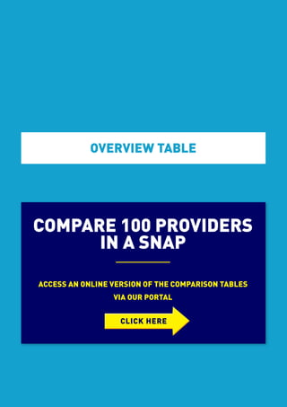 The Good Event Registration Guide 59
OVERVIEW TABLE
COMPARE 100 PROVIDERS
IN A SNAP
___________
ACCESS AN ONLINE VERSION OF THE COMPARISON TABLES
VIA OUR PORTAL
CLICK HERE
 