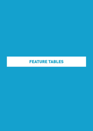 The Good Event Registration Guide 63
FEATURE TABLES
 