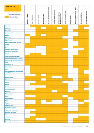 The Good Event Registration Guide 68
EventRebels
eventree
EventsAIR
Eventsforce Event Management
Eventtia
Expo Logic
ExpoPlatform
ExpoTrac Registration Services
GEVME
gjests
Grenadine Event Planner
GuestFirst/TicketTracker
Halito!
I~plan registration software
Info Salons Registration Services
Intheorious Event Technology Solu-
tions
IVSN Group LLC
Lenos Studio
Lyyti
MeetingHand Online Event Manage-
ment Software
MeetMax
Message Blocks
Metooo.io
miovent
Mitingu
Momice
myConferenceSuite
Nutickets
Online-Reg.com
Oveit
Participantlogic
Peatix
Picatic
registraid.com
Registration By Poken
Registration Checkin Live
RegOnline by Lanyon
Regpack
rsvpBOOK.com
SecreTool
Showcare Event Solutions
AFFILIATESCHEME
SOCIALREFERRAL
DISCOUNTCODES
RATESCHEDULING
EMAILMARKETING/INVITATIONS
CUSTOMEMAILTEMPLATES
CUSTOMIZABLEEMAILS
WITHMERGEFIELDS
SMARTCOMMUNICATIONS
CROWDFUNDING
REGISTRATIONVIASOCIALMEDIA
BRANDEDMARKETING
INTEGRATIONWITHCRM
FEATURE AVAILABLE
FEATURE NOT AVAILABLE
marketing 2/3
 