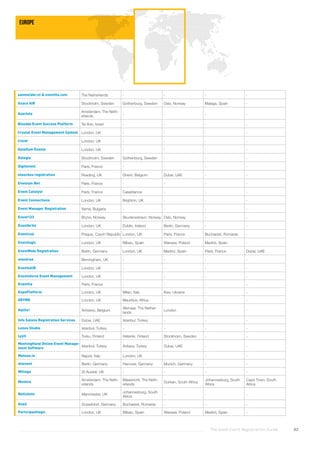 The Good Event Registration Guide 92
Europe
aanmelder.nl & eventilo.com The Netherlands - - - -
Axaco AIR Stockholm, Sweden Gothenburg, Sweden Oslo, Norway Malaga, Spain -
Azavista
Amsterdam, The Neth-
erlands
- - - -
Bizzabo Event Success Platform Tel Aviv, Israel - - - -
Crystal Event Management System London, UK - - - -
Cvent London, UK - - - -
Dataflow Events London, UK - - - -
Delegia Stockholm, Sweden Gothenburg, Sweden - - -
Digitevent Paris, France - - - -
etouches registration Reading, UK Ghent, Belgium Dubai, UAE - -
Evenium Net Paris, France - - - -
Event Catalyst Paris, France Casablanca - - -
Event Connections London, UK Brighton, UK - - -
Event Manager Registration Varna, Bulgaria - - - -
Event123 Bryne, Norway Skudeneshavn, Norway Oslo, Norway - -
Eventbrite London, UK Dublin, Ireland Berlin, Germany - -
Eventival Prague, Czech Republic London, UK Paris, France Bucharest, Romania -
Eventlogic London, UK Bilbao, Spain Warsaw, Poland Madrid, Spain -
EventMobi Registration Berlin, Germany London, UK Madrid, Spain Paris, France Dubai, UAE
eventree Birmingham, UK - - - -
EventsAIR London, UK - - - -
Eventsforce Event Management London, UK - - - -
Eventtia Paris, France - - - -
ExpoPlatform London, UK Milan, Italy Kiev, Ukraine - -
GEVME London, UK Mauritius, Africa - - -
Halito! Antwerp, Belgium
Alkmaar, The Nether-
lands
London - -
Info Salons Registration Services Dubai, UAE Istanbul, Turkey - - -
Lenos Studio Istanbul, Turkey - - - -
Lyyti Turku, Finland Helsinki, Finland Stockholm, Sweden - -
MeetingHand Online Event Manage-
ment Software
Istanbul, Turkey Ankara, Turkey Dubai, UAE - -
Metooo.io Napoli, Italy London, UK - - -
miovent Berlin, Germany Hanover, Germany Munich, Germany - -
Mitingu St Austell, UK - - - -
Momice
Amsterdam, The Neth-
erlands
Maastricht, The Neth-
erlands
Durban, South Africa
Johannesburg, South
Africa
Cape Town, South
Africa
Nutickets Manchester, UK
Johannesburg, South
Africa
- - -
Oveit Dusseldorf, Germany Bucharest, Romania - - -
Participantlogic London, UK Bilbao, Spain Warsaw, Poland Madrid, Spain -
 