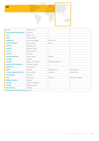 The Good Event Registration Guide 94
Asia
Carrot Bangalore, India - -
Crystal Event Management System Hong Kong - -
Cvent Gurgaon, India - -
Delegia Bangkok, Thailand - -
eRegNow.com Kuala Lumpur, Malaysia Mumbai, India -
etouches registration Sydney, Australia Singpore -
Eventbee Hyderabad, India - -
Eventbrite Melbourne, Australia - -
Eventival Seoul, South Korea - -
Eventlogic Hong Kong - -
EventMobi Registration Sydney, Australia Singapore -
EventNook Singapore - -
EventsAIR Brisbane, QLD, Australia Auckland, New Zealand -
Eventsforce Event Management Queensland, Australia - -
ExpoPlatform New Delhi, India - -
GEVME Singapore Hyderabad, India Yangon, Myanmar
Info Salons Registration Services Sydney, Australia Hong Kong Shanghai, China
Participantlogic Hong Kong - -
Peatix Tokyo, Japan Singapore Kuala Lumpur, Malaysia
RegOnline by Lanyon Singapore - -
SecreTool Kuala Lumpur, Malaysia - -
Ticketebo Melbourne, Australia - -
Zeguestlist.com Singapore - -
zkipster Event Management Software Hong Kong - -
 