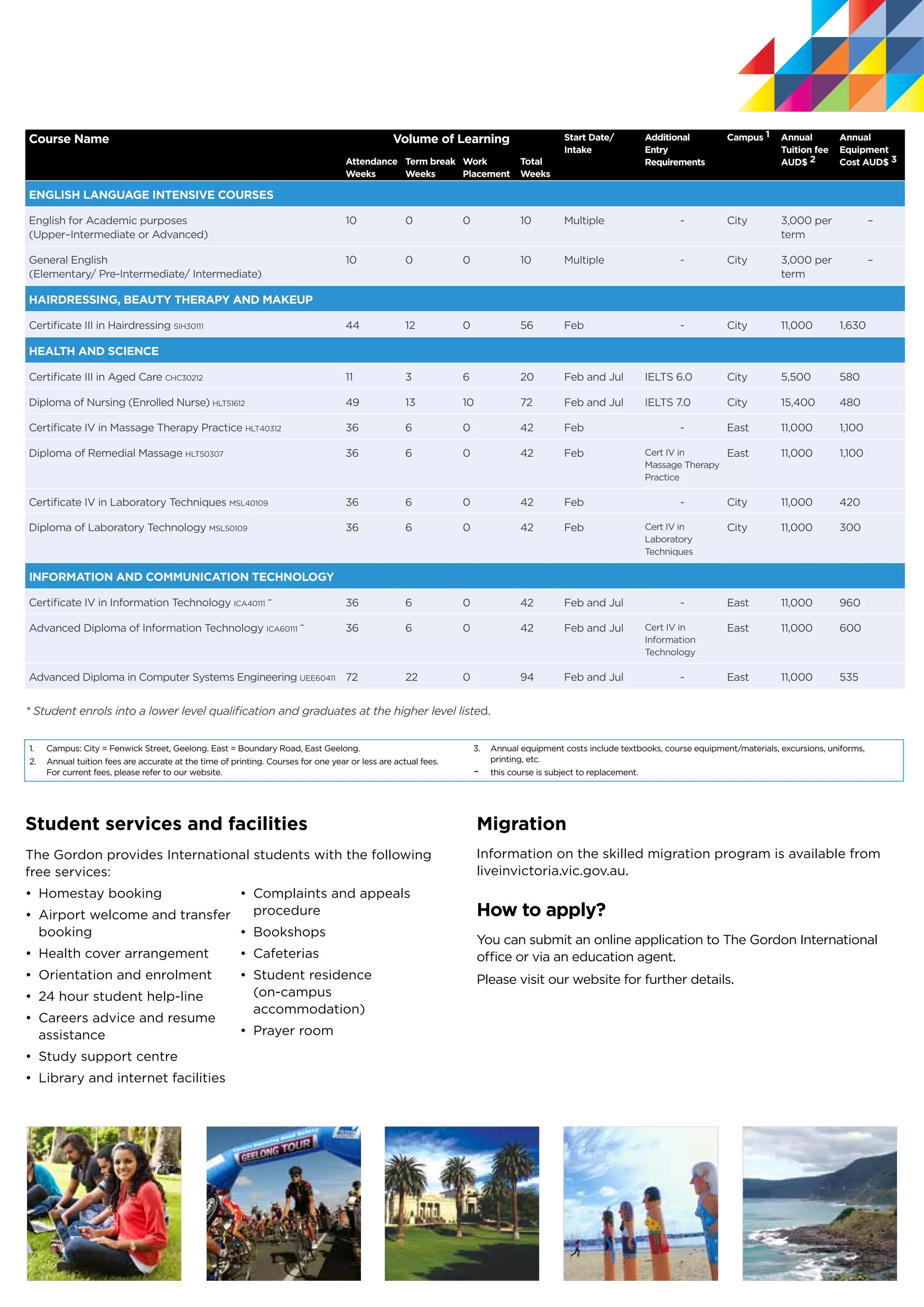 Course Name Volume of Learning Start Date/
Intake
Additional
Entry
Requirements
Campus 1 Annual
Tuition fee
AUD$ 2
Annual
Equipment
Cost AUD$ 3Attendance
Weeks
Term break
Weeks
Work
Placement
Total
Weeks
ENGLISH LANGUAGE INTENSIVE COURSES
English for Academic purposes
(Upper–Intermediate or Advanced)
10 0 0 10 Multiple - City 3,000 per
term
–
General English
(Elementary/ Pre-Intermediate/ Intermediate)
10 0 0 10 Multiple - City 3,000 per
term
–
HAIRDRESSING, BEAUTY THERAPY AND MAKEUP
Certificate III in Hairdressing SIH30111 44 12 0 56 Feb - City 11,000 1,630
HEALTH AND SCIENCE
Certificate III in Aged Care CHC30212 11 3 6 20 Feb and Jul IELTS 6.0 City 5,500 580
Diploma of Nursing (Enrolled Nurse) HLT51612 49 13 10 72 Feb and Jul IELTS 7.0 City 15,400 480
Certificate IV in Massage Therapy Practice HLT40312 36 6 0 42 Feb - East 11,000 1,100
Diploma of Remedial Massage HLT50307 36 6 0 42 Feb Cert IV in
Massage Therapy
Practice
East 11,000 1,100
Certificate IV in Laboratory Techniques MSL40109 36 6 0 42 Feb - City 11,000 420
Diploma of Laboratory Technology MSL50109 36 6 0 42 Feb Cert IV in
Laboratory
Techniques
City 11,000 300
INFORMATION AND COMMUNICATION TECHNOLOGY
Certificate IV in Information Technology ICA40111 ~ 36 6 0 42 Feb and Jul - East 11,000 960
Advanced Diploma of Information Technology ICA60111 ~ 36 6 0 42 Feb and Jul Cert IV in
Information
Technology
East 11,000 600
Advanced Diploma in Computer Systems Engineering UEE60411 72 22 0 94 Feb and Jul - East 11,000 535
* Student enrols into a lower level qualification and graduates at the higher level listed.
1.	 Campus: City = Fenwick Street, Geelong. East = Boundary Road, East Geelong.
2.	 Annual tuition fees are accurate at the time of printing. Courses for one year or less are actual fees.
For current fees, please refer to our website.
3.	 Annual equipment costs include textbooks, course equipment/materials, excursions, uniforms,
printing, etc.
~ 	 this course is subject to replacement.
Student services and facilities
The Gordon provides International students with the following
free services:
•	 Homestay booking
•	 Airport welcome and transfer
booking
•	 Health cover arrangement
•	 Orientation and enrolment
•	 24 hour student help-line
•	 Careers advice and resume
assistance
•	 Study support centre
•	 Library and internet facilities
•	 Complaints and appeals
procedure
•	 Bookshops
•	 Cafeterias
•	 Student residence
(on-campus
accommodation)
•	 Prayer room
Migration
Information on the skilled migration program is available from
liveinvictoria.vic.gov.au.
How to apply?
You can submit an online application to The Gordon International
office or via an education agent.
Please visit our website for further details.
 