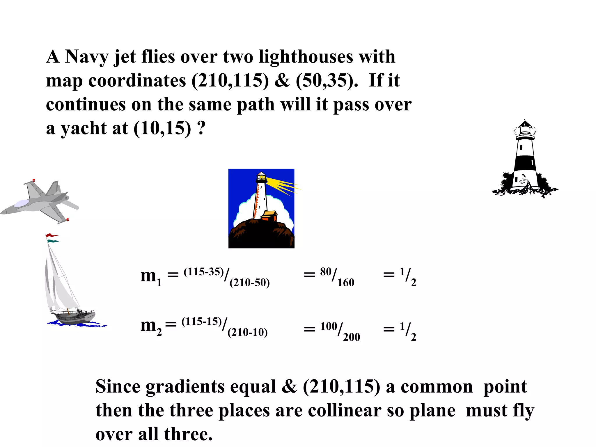 A Navy jet flies over two lighthouses with
map coordinates (210,115) & (50,35). If it
continues on the same path will it pass over
a yacht at (10,15) ?
m1 = (115-35)
/(210-50) = 80
/160 = 1
/2
m2 = (115-15)
/(210-10) = 100
/200 = 1
/2
Since gradients equal & (210,115) a common point
then the three places are collinear so plane must fly
over all three.
 