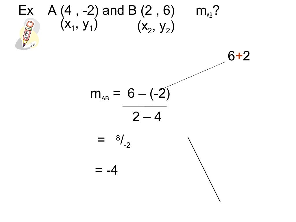 The gradient formula