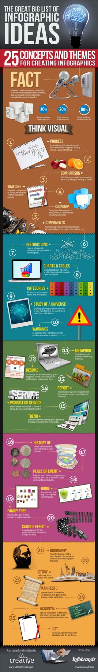 The Great Big List of Infographics Ideas