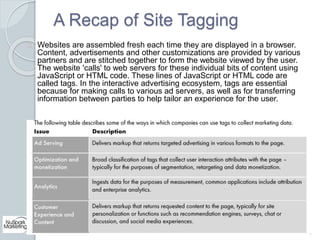 A Recap of Site Tagging 
Websites are assembled fresh each time they are displayed in a browser. 
Content, advertisements ...