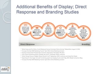 Additional Benefits of Display; Direct 
Response and Branding Studies 
 