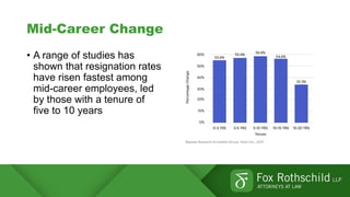 Mid-Career Change
• A range of studies has
shown that resignation rates
have risen fastest among
mid-career employees, led
by those with a tenure of
five to 10 years
 