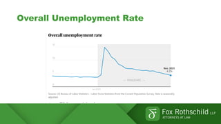 Overall Unemployment Rate
 