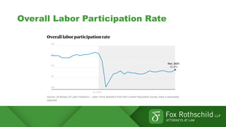 Overall Labor Participation Rate
 
