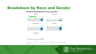 Breakdown by Race and Gender
 