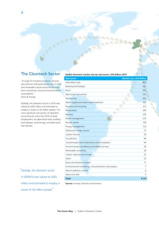 4




The Cleantech Sector                           Global cleantech market size by sub-sector, US$ billion 2010
                                               Sub-sector                                               Market size, US$ Billion
“A range of innovative products, services
                                               Alternative fuels                                                            828
and solutions that optimise the use of ﬁnite
and renewable natural resources for long-      Building technologies                                                        651
term commercial, social and environmental      Wind                                                                         597
sustainability.”                               Alternative fuel vehicle                                                     533
(Ernst & Young)
                                               Geothermal                                                                   462

Globally, the cleantech sector in 2010 was     Water supply and waste water treatment                                       392
valued at US$5 trillion and estimated to       Recovery and recycling                                                       312
employ in excess of 30 million people. The     Photovoltaic                                                                 240
most signiﬁcant sub-sectors of cleantech,
                                               Biomass                                                                      236
accounting for more than 50% of total
employment, are alternative fuels; building    Waste management                                                             235
technologies; wind energy; and alternative     Nuclear power                                                                149
fuel vehicles.                                 Energy management                                                            123
                                               Additional energy sources                                                     72
                                               Carbon ﬁnance                                                                 56
                                               Air pollution                                                                 46
                                               Contaminated land reclamation and remediation                                 44
                                               Environmental consultancy and related services                                39
                                               Renewable consulting                                                          28
                                               Carbon capture and storage                                                    22
                                               Hydro                                                                         22
                                               Noise and vibration control                                                   11
                                               Environmental monitoring, instrumentation and analysis                         7
‘Globally, the cleantech sector                Marine pollution control                                                       6
                                               Wave and tidal                                                                 3
in 2009/10 was valued at US$5
                                               Total                                                                      5,114

trillion and estimated to employ in            Source: Innovas Solutions and Kmatrix


excess of 30 million people.      ’



                                       The Green Way     |     Dublin’s Cleantech Cluster
 