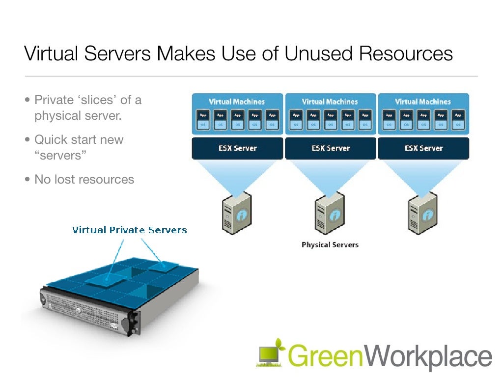 Virtual Servers Makes Use of