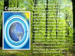 Continue The Earth’s atmosphere is all around us. It is the air that we breathe. Greenhouse gases in the atmosphere behave much like the glass panes in a greenhouse. Sunlight enters the Earth's atmosphere, passing through the blanket of greenhouse gases. As it reaches the Earth's surface, land, water, and biosphere absorb the sunlight’s energy. Once absorbed, this energy is sent back into the atmosphere. Some of the energy passes back into space, but much of it remains trapped in the atmosphere by the greenhouse gases, causing our world to heat up. 