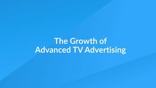 The Growth of
Advanced TV Advertising
 