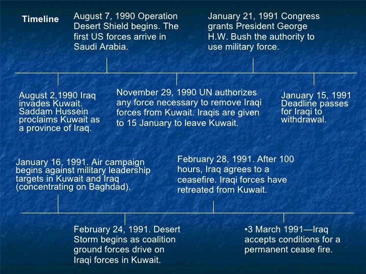 the inception of the persian gulf war on august 2nd 1990 The euphoria at the beginning and the end of the persian gulf war bracketed one of the most disturbing episodes in us journalistic history—a period in which many reporters for national media abandoned any pretense of neutrality or reportorial distance in favor of boosterism for the war effort. the inception of the persian gulf war on august 2nd 1990 The euphoria at the beginning and the end of the persian gulf war bracketed one of the most disturbing episodes in us journalistic history—a period in which many reporters for national media abandoned any pretense of neutrality or reportorial distance in favor of boosterism for the war effort.