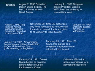 Timeline August 2,1990 Iraq invades Kuwait. Saddam Hussein proclaims Kuwait as a province of Iraq. August 7, 1990 Operation Desert Shield begins. The first US forces arrive in Saudi Arabia. November 29, 1990 UN authorizes any force necessary to remove Iraqi forces from Kuwait. Iraqis are given to 15 January to leave Kuwait. January 21, 1991 Congress grants President George H.W. Bush the authority to use military force. January 15, 1991 Deadline passes for Iraqi to withdrawal. January 16, 1991. Air campaign begins against military leadership targets in Kuwait and Iraq (concentrating on Baghdad). February 24, 1991. Desert Storm begins as coalition ground forces drive on Iraqi forces in Kuwait. February 28, 1991. After 100 hours, Iraq agrees to a ceasefire. Iraqi forces have retreated from Kuwait. 3 March 1991—Iraq accepts conditions for a permanent cease fire. 