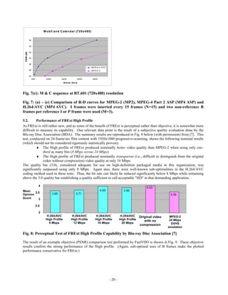 M o b il an d C ale n d ar (7 20x480)

             36


             34


             32
 PSNR (dB)




             30


             28
                                                                        M P E G -4 A V C
             26                                                         MPEG 2

             24
                  400           2400          4400               6400    8400
                                               Bitra te (kb/s)




Fig. 7(e): M & C sequence at BT.601 (720x480) resolution

Fig. 7: (a) – (e) Comparison of R-D curves for MPEG-2 (MP2), MPEG-4 Part 2 ASP (MP4 ASP) and
H.264/AVC (MP4 AVC). I frames were inserted every 15 frames (N=15) and two non-reference B
frames per reference I or P frame were used (M=3).

5.2.      Performance of FRExt High Profile
As FRExt is still rather new, and as some of the benefit of FRExt is perceptual rather than objective, it is somewhat more
difficult to measure its capability. One relevant data point is the result of a subjective quality evaluation done by the
Blu-ray Disc Association (BDA). The summary results are reproduced in Fig. 8 below (with permission) from [7]. This
test, conducted on 24 frame/sec film content with 1920x1080 progressive-scanning, shows the following nominal results
(which should not be considered rigorously statistically proven):
           The High profile of FRExt produced nominally better video quality than MPEG-2 when using only one-
              third as many bits (8 Mbps versus 24 Mbps)
           The High profile of FRExt produced nominally transparent (i.e., difficult to distinguish from the original
              video without compression) video quality at only 16 Mbps.
The quality bar (3.0), considered adequate for use on high-definition packaged media in this organization, was
significantly surpassed using only 8 Mbps. Again also, there were well-known sub-optimalities in the H.264/AVC
coding method used in these tests. Thus, the bit rate can likely be reduced significantly below 8 Mbps while remaining
above the 3.0 quality bar establishing a quality sufficient to call acceptable "HD" in that demanding application.

                          4
                                                                                                                       4.03
Mean                                                                             4.00                  3.90
        3.5                            3.65                 3.71
Opinion                                                                                                                              3.59
Score     3

                        2.5

                          2
                               H.264/AVC               H.264/AVC            H.264/AVC               H.264/AVC      Original video    MPEG-2
                               High Profile            High Profile         High Profile            High Profile                     24 Mbps
                                                                                                                      with no
                                 8 Mbps                 12 Mbps              16 Mbps                 20 Mbps                          DVHS
                                                                                                                   compression
                                                                                                                                    emulation

Fig. 8: Perceptual Test of FRExt High Profile Capability by Blu-ray Disc Association [7]

The result of an example objective (PSNR) comparison test performed by FastVDO is shown in Fig. 9. These objective
results confirm the strong performance of the High profile. (Again, sub-optimal uses of B frames make the plotted
performance conservative for FRExt.)




                                                                                           - 20 -
 