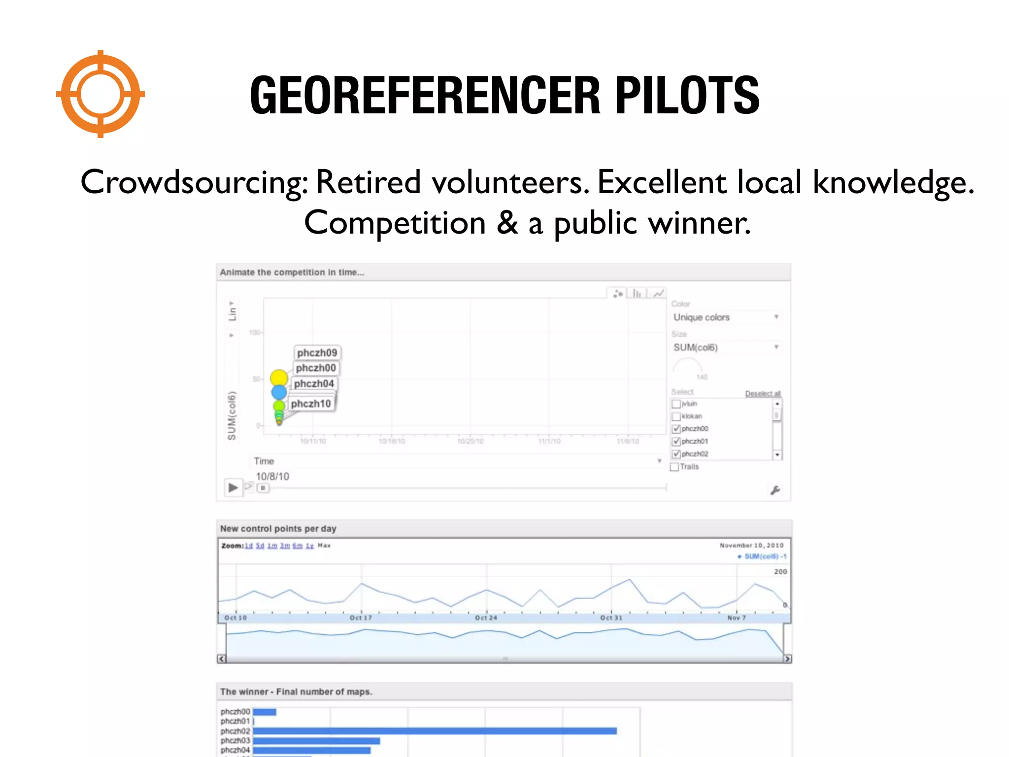 GEOREFERENCER PILOTS
Crowdsourcing: Retired volunteers. Excellent local knowledge.
             Competition & a public winner.
 