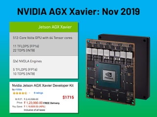 NVIDIA AGX Xavier: Nov 2019
$1715
 