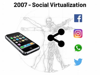 2007 - Social Virtualization
 