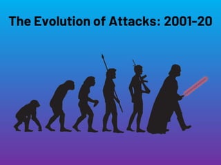 The Evolution of Attacks: 2001-20
 
