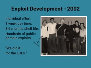 Exploit Development - 2002
Individual effort.
1 week dev time.
3-6 months shelf life.
Hundreds of public
domain exploits.
"We did it
for the LOLs."
photobom
b
 