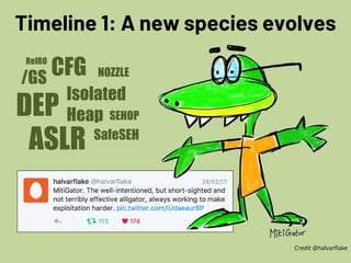 Timeline 1: A new species evolves
Credit @halvarflake
SafeSEH
DEP
ASLR
CFG
Isolated
Heap
NOZZLE
/GS
SEHOP
RelRO
 