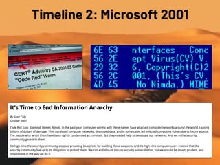 Timeline 2: Microsoft 2001
 