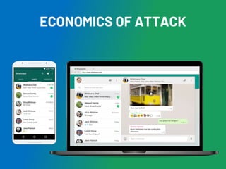 ECONOMICS OF ATTACK
 