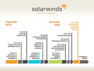 solarwõnds
The Power to Manage IT
September
2019
December
2020
 