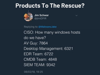 Products To The Rescue?
CISO: How many windows hosts
do we have?
AV Guy: 7864
Desktop Management: 6321
EDR Team: 6722
CMDB Team: 4848
SIEM TEAM: 9342
 