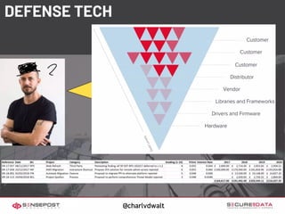 DEFENSE TECH
@charlvdwalt
"Weak Analogies Make Poor Realities:
Are We Sitting On A Security Debt
Crisis?"
Charl Van Der Walt
44CON 2018
 