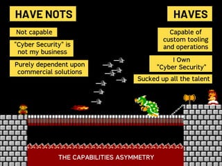 HAVE NOTS HAVES
Capable of
custom tooling
and operations
I Own
"Cyber Security"
Sucked up all the talent
Not capable
"Cyber Security" is
not my business
Purely dependent upon
commercial solutions
THE CAPABILITIES ASYMMETRY
 