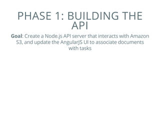 PHASE 1: BUILDING THE
API
Goal: Create a Node.js API server that interacts with Amazon
S3, and update the AngularJS UI to associate documents
with tasks
 