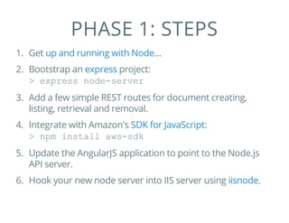 PHASE 1: STEPS
1. Get ...
2. Bootstrap an project:
> express node-server
3. Add a few simple REST routes for document creating,
listing, retrieval and removal.
4. Integrate with Amazon's :
> npm install aws-sdk
5. Update the AngularJS application to point to the Node.js
API server.
6. Hook your new node server into IIS server using .
up and running with Node
express
SDK for JavaScript
iisnode
 