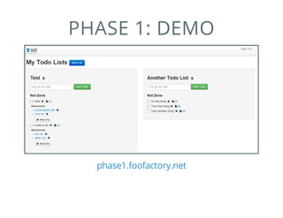 PHASE 1: DEMO
phase1.foofactory.net
 