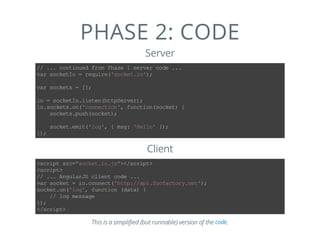 PHASE 2: CODE
Server
//...continuedfromPhase1servercode...
varsocketIo=require('socket.io');
varsockets=[];
io=socketIo.listen(httpServer);
io.sockets.on('connection',function(socket){
sockets.push(socket);
socket.emit('log',{msg:'Hello'});
});
Client
<scriptsrc="socket.io.js"></script>
<script>
//...AngularJSclientcode...
varsocket=io.connect('http://api.foofactory.net');
socket.on('log',function(data){
//logmessage
});
</script>
This is a simplified (but runnable) version of the .code
 