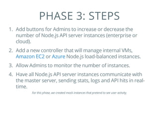 PHASE 3: STEPS
1. Add buttons for Admins to increase or decrease the
number of Node.js API server instances (enterprise or
cloud).
2. Add a new controller that will manage internal VMs,
or Node.js load-balanced instances.
3. Allow Admins to monitor the number of instances.
4. Have all Node.js API server instances communicate with
the master server, sending stats, logs and API hits in real-
time.
Amazon EC2 Azure
For this phase, we created mock instances that pretend to see user activity.
 