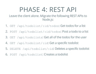 PHASE 4: REST API
Leave the client alone. Migrate the following REST APIs to
Node.js:
1. GET /api/todolist/:id/todos: Get todos for a list
2. POST /api/todolist/:id/todos: Post a todo to a list
3. GET /api/todolists: Get all of the todos for the user
4. GET /api/todolist/:id: Get a specific todolist
5. DELETE /api/todolist/:id: Deletes a specific todolist
6. POST /api/todolist: Creates a todolist
 