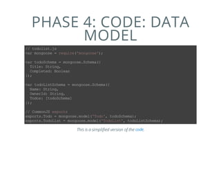 PHASE 4: CODE: DATA
MODEL
//todolist.js
varmongoose=require('mongoose');
vartodoSchema=mongoose.Schema({
Title:String,
Completed:Boolean
});
vartodoListSchema=mongoose.Schema({
Name:String,
OwnerId:String,
Todos:[todoSchema]
});
//CommonJSexports
exports.Todo=mongoose.model('Todo',todoSchema);
exports.TodoList=mongoose.model('TodoList',todoListSchema);
This is a simplified version of the .code
 